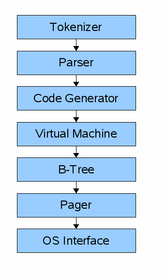 ../../_images/arch1.gif