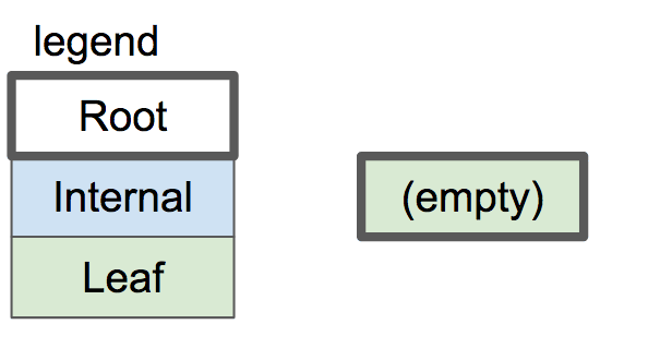../../_images/btree1.png