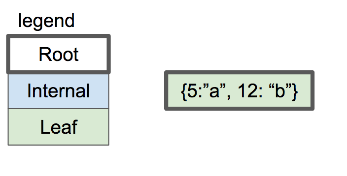 ../../_images/btree2.png