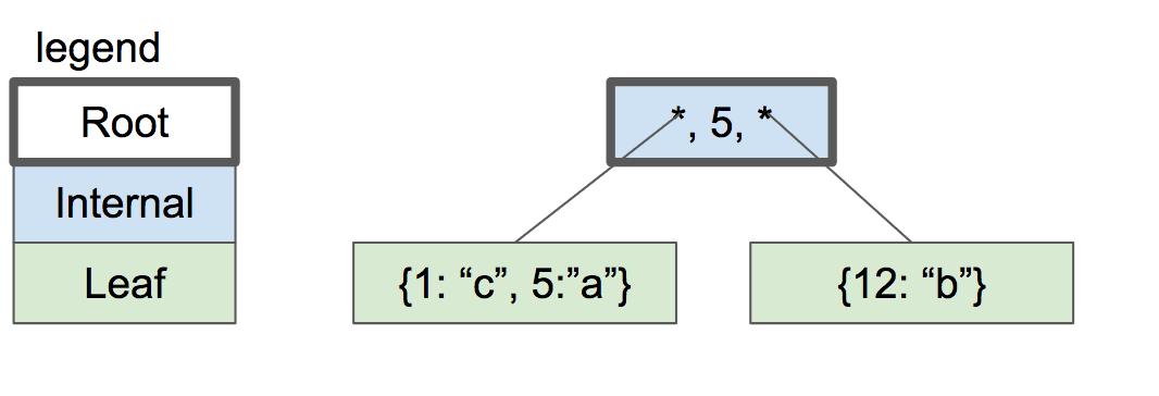 ../../_images/btree3.png