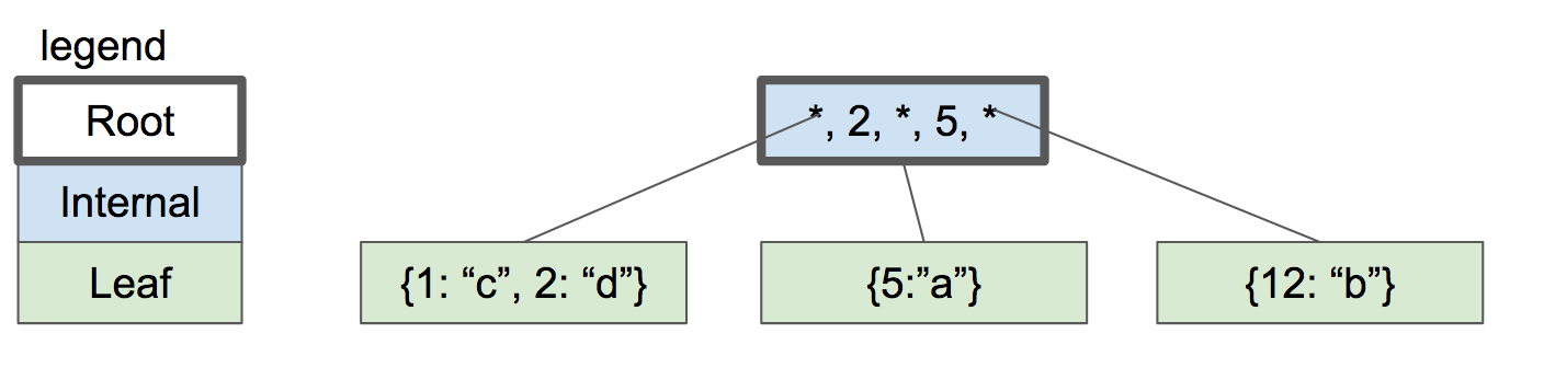 ../../_images/btree4.png