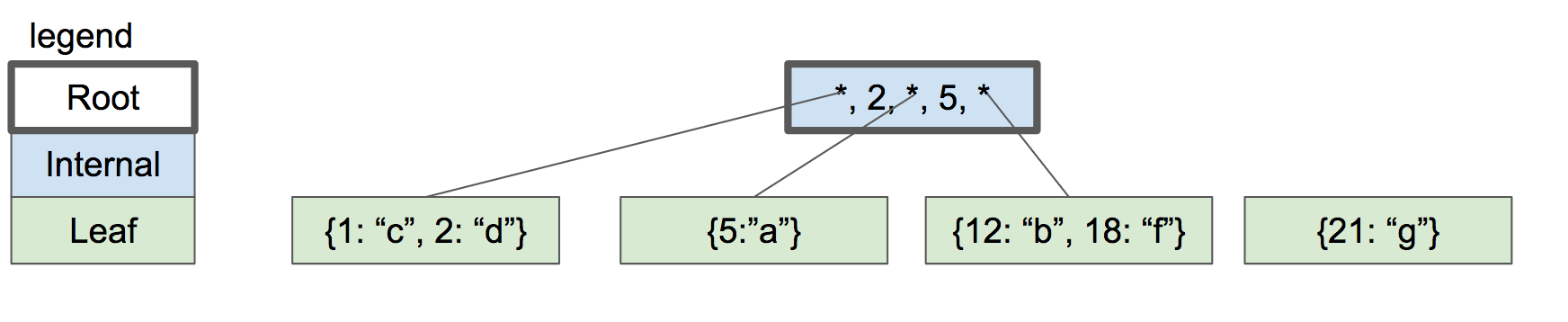 ../../_images/btree5.png