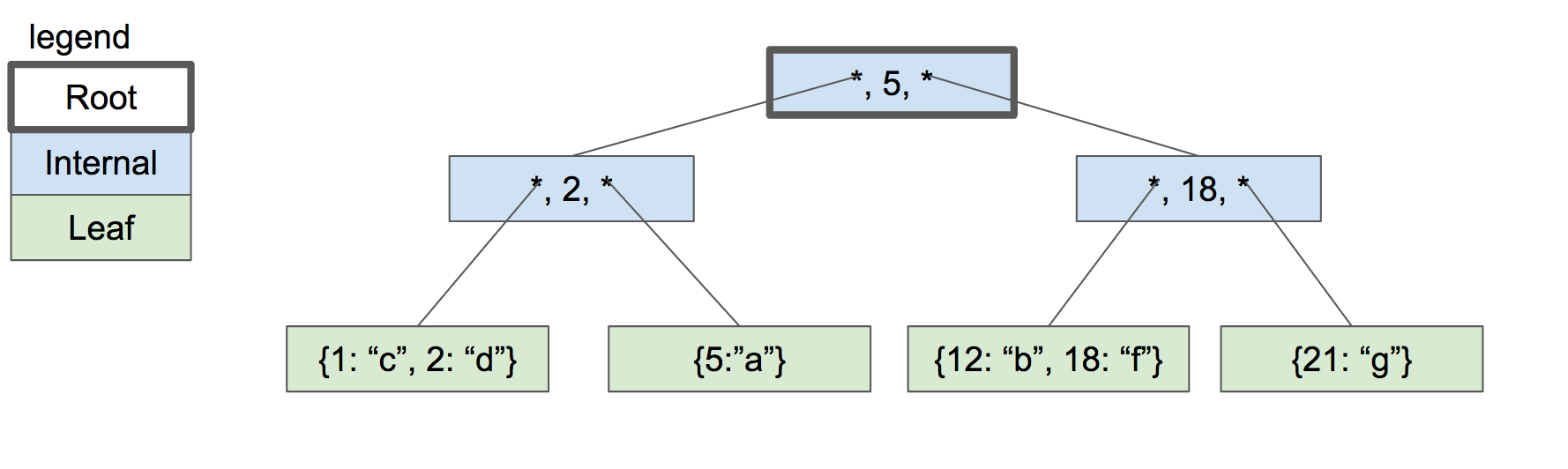 ../../_images/btree6.png