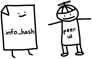 ../../_images/info-hash-peer-id.png