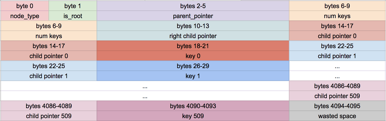 ../../_images/internal-node-format.png
