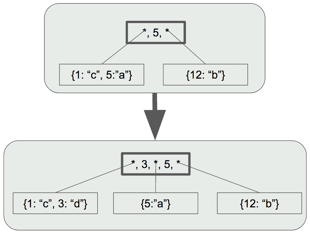 ../../_images/updating-internal-node.png